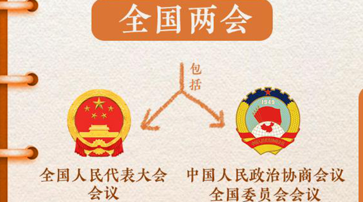 話說兩會